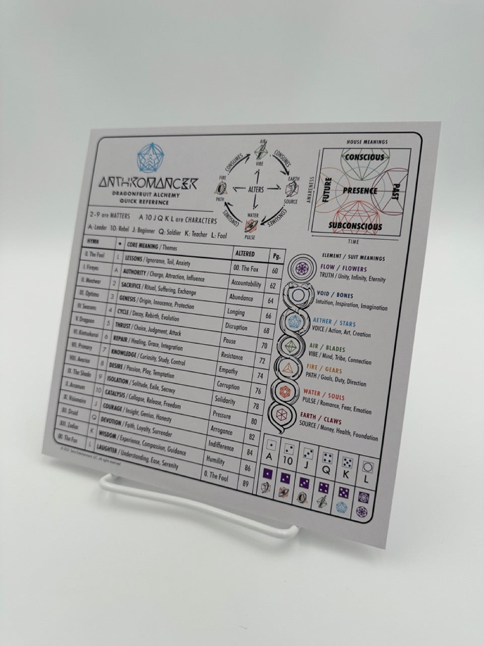 Anthromancer Quick Reference Card x 4