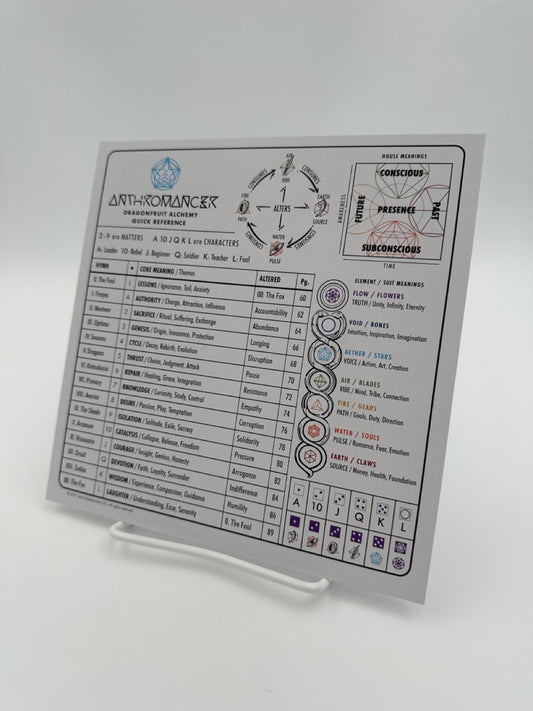 Anthromancer Quick Reference Cards (4-pack)